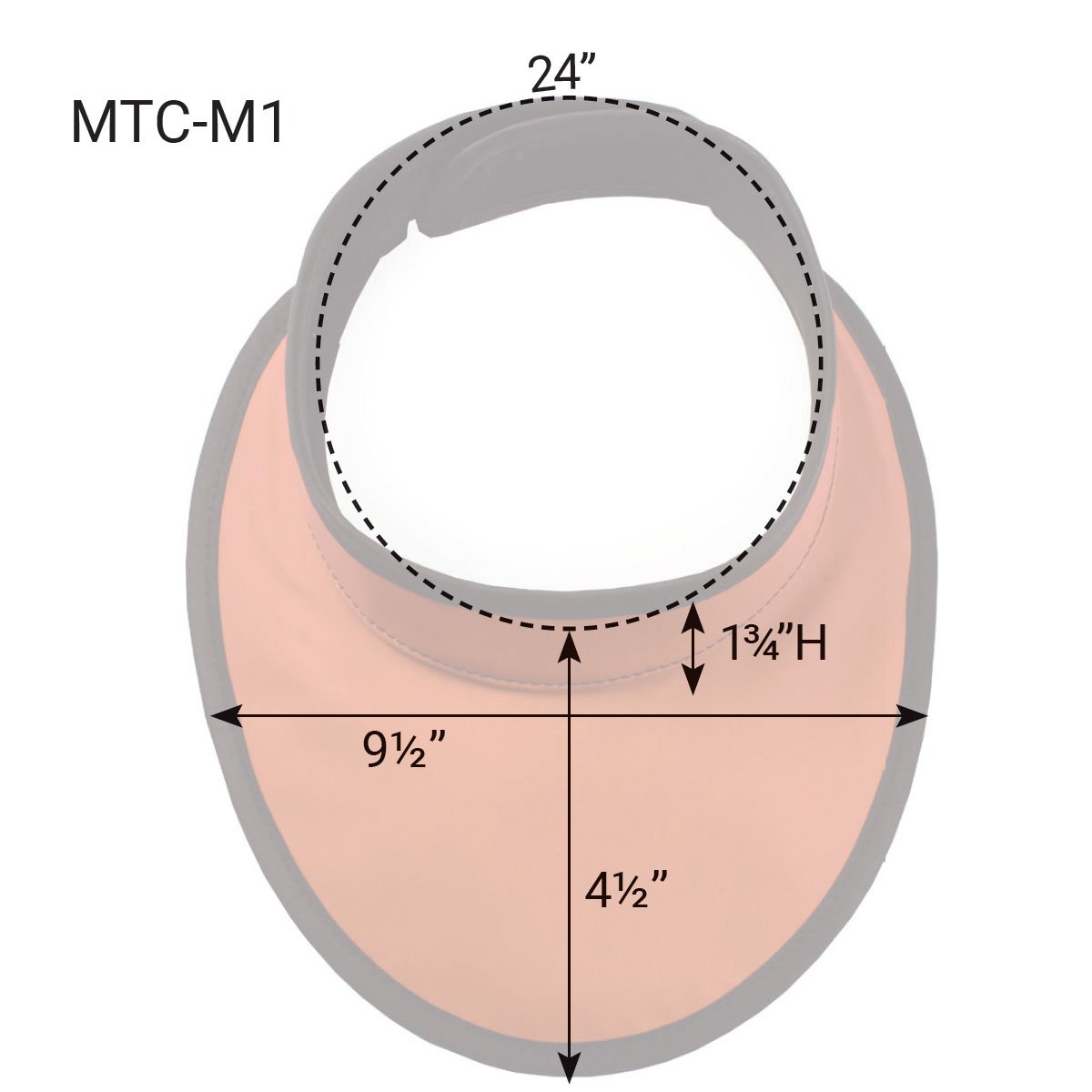 MTC-M1 Measurement