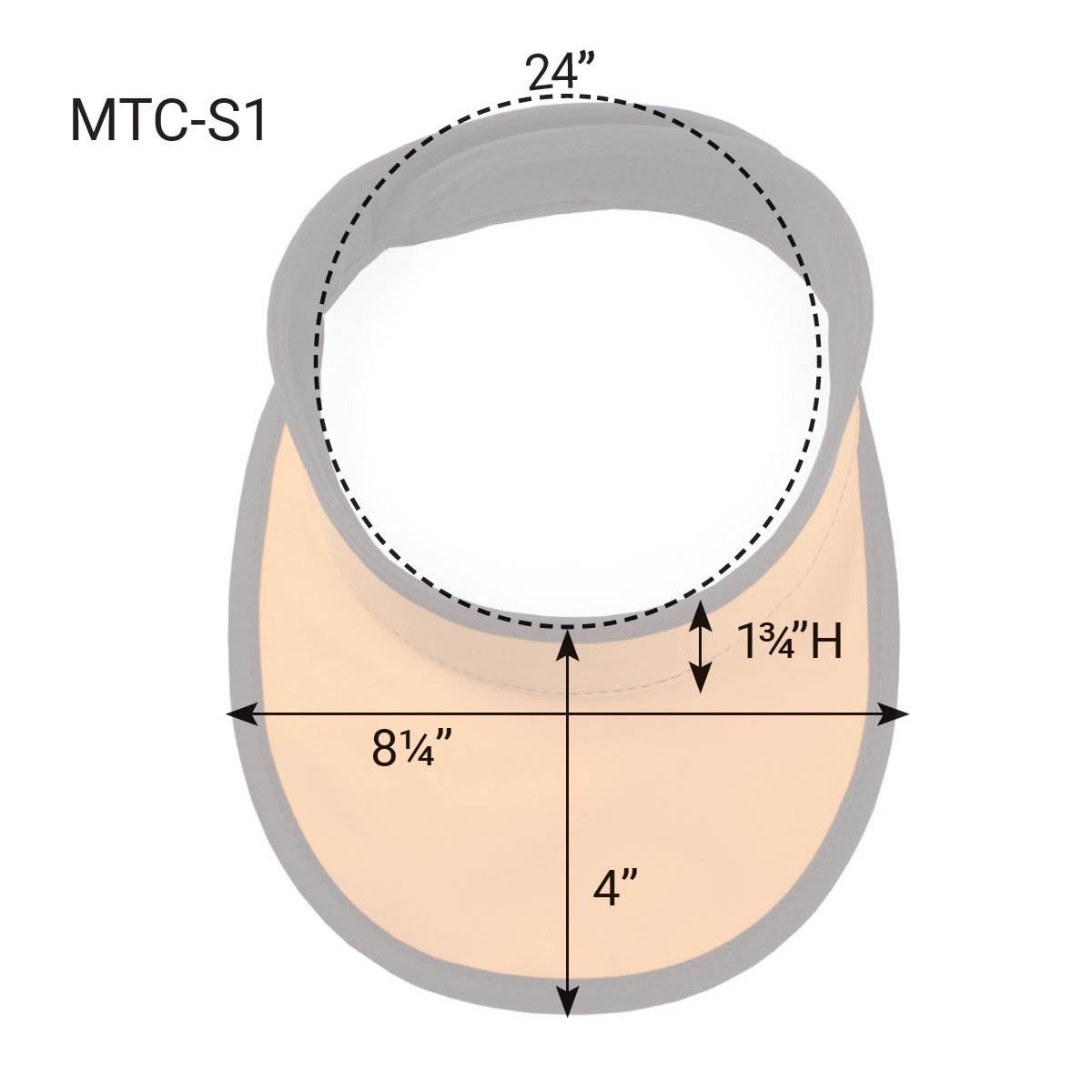 MTC-S1 Measurement
